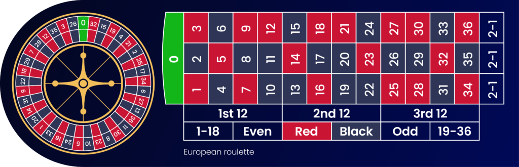 European roulette by NJCasimile
